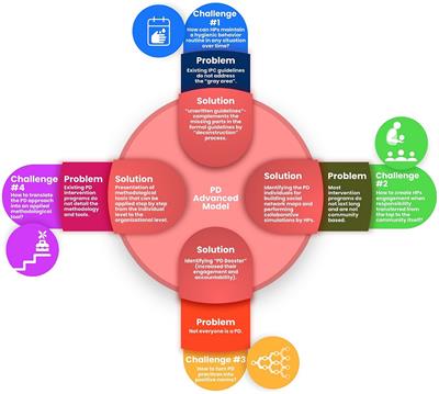 Advanced theoretical-applied model based on the PD approach in the light of healthcare-associated infections: what have we achieved so far?